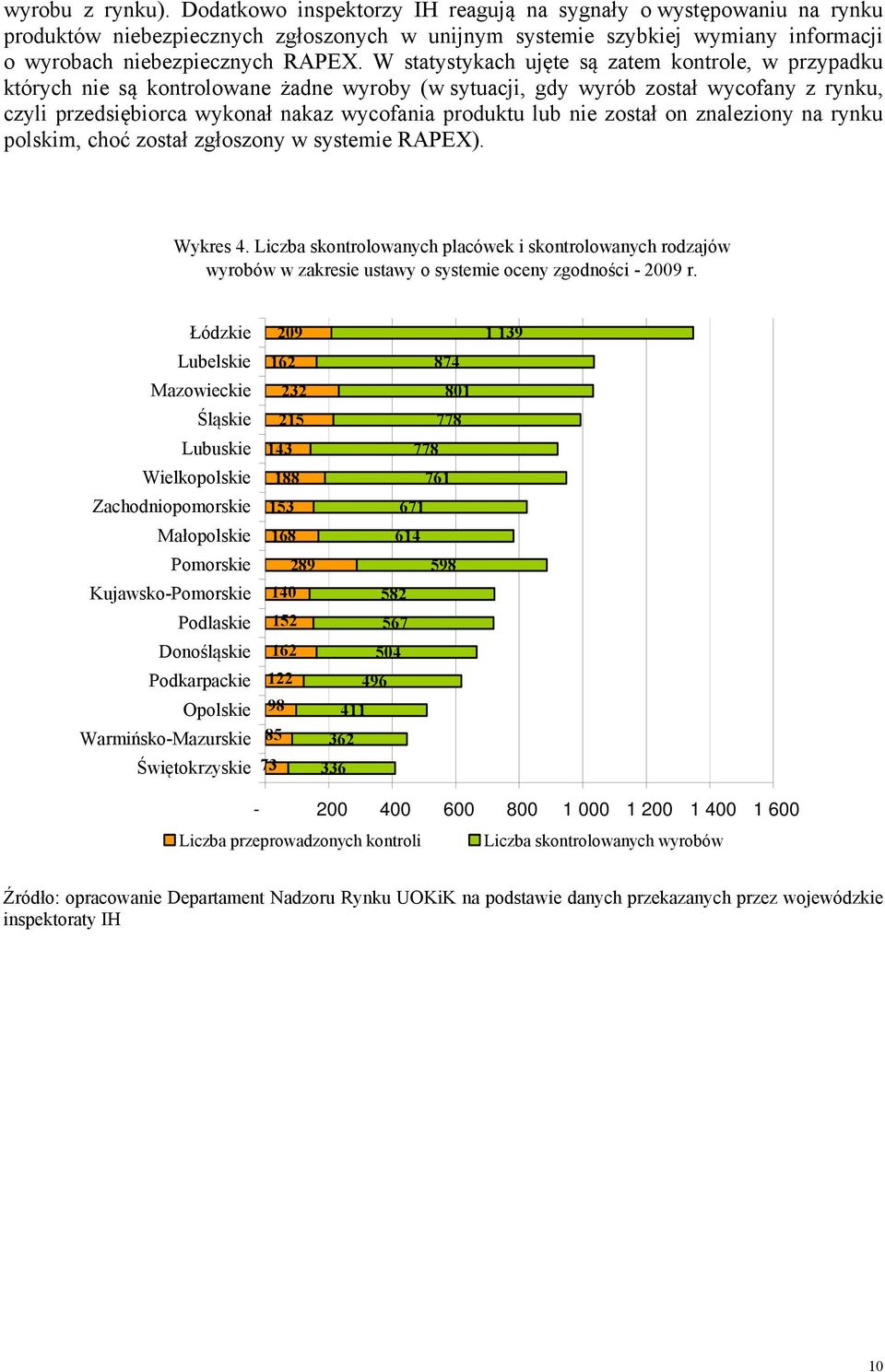 W statystykach ujęte są zatem kontrole, w przypadku których nie są kontrolowane żadne wyroby (w sytuacji, gdy wyrób został wycofany z rynku, czyli przedsiębiorca wykonał nakaz wycofania produktu lub