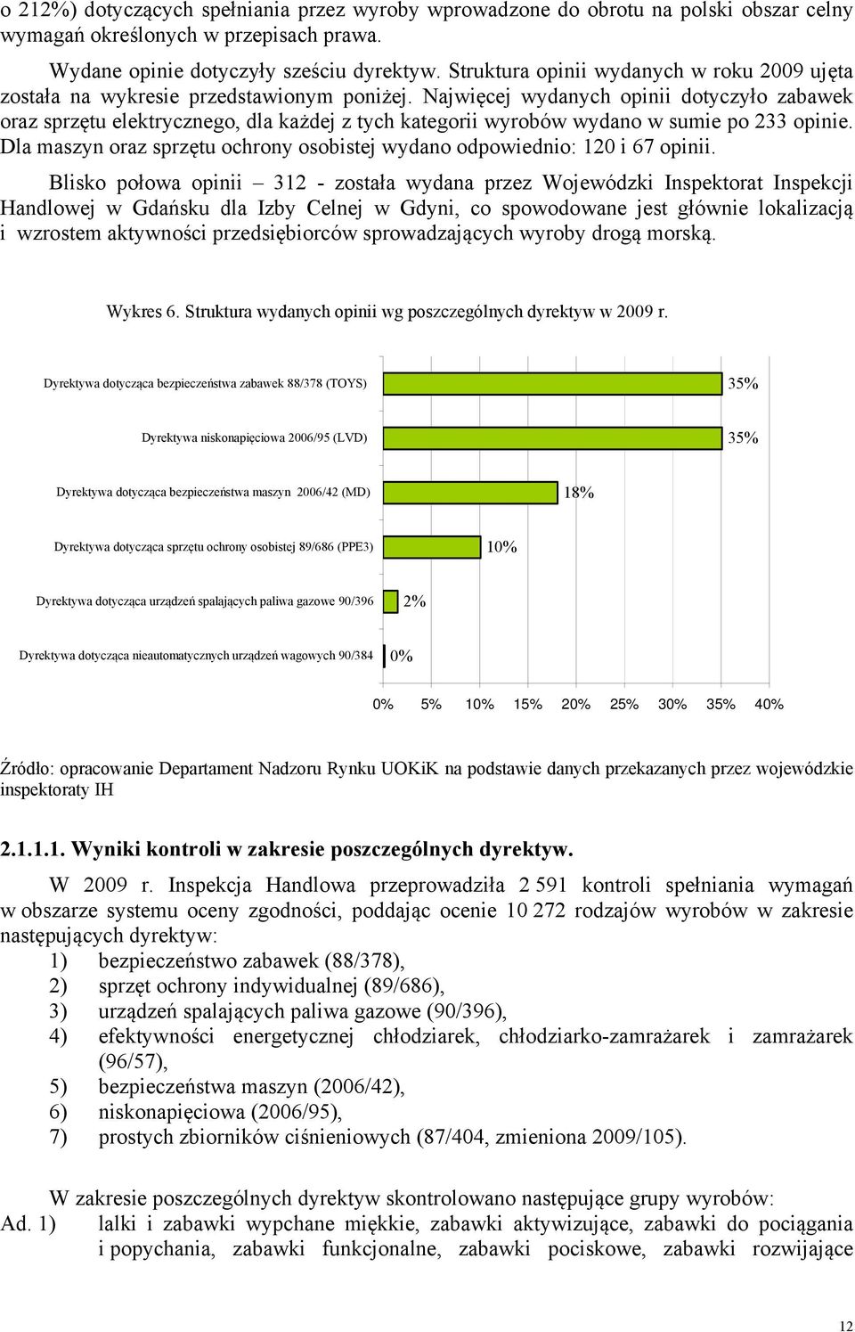 Najwięcej wydanych opinii dotyczyło zabawek oraz sprzętu elektrycznego, dla każdej z tych kategorii wyrobów wydano w sumie po 233 opinie.