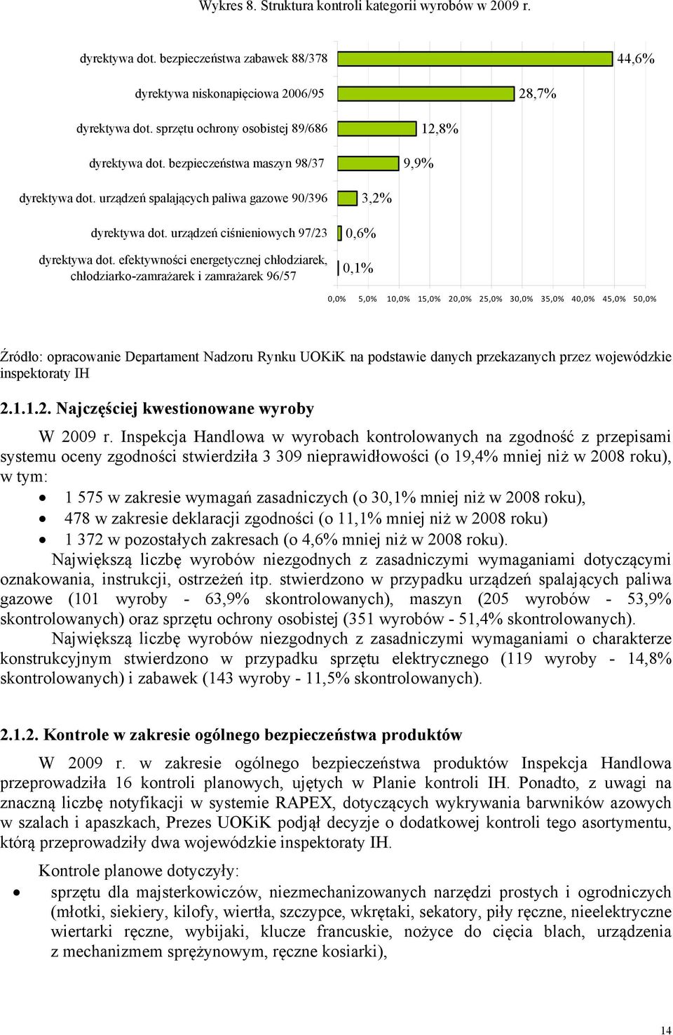 urządzeń ciśnieniowych 97/23 dyrektywa dot.