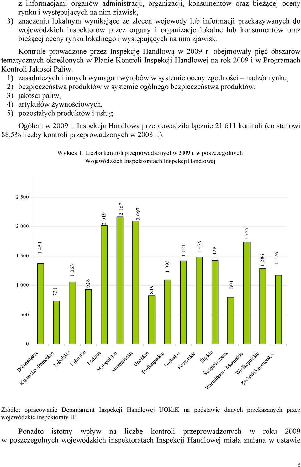 Kontrole prowadzone przez Inspekcję Handlową w 2009 r.