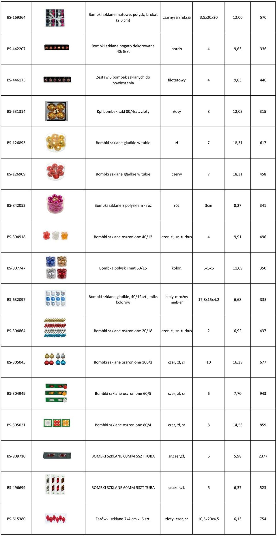 złoty złoty 8 12,03 315 BS-126893 ok Bombki szklane gładkie w tubie zł 7 18,31 617 BS-126909 ok Bombki szklane gładkie w tubie czerw 7 18,31 458 BS-842052 ok Bombki szklane z połyskiem - róż róż 3cm