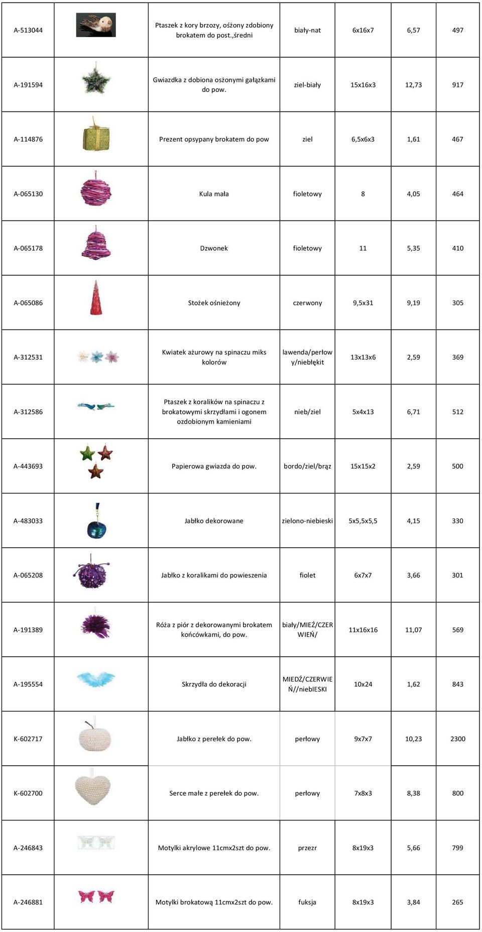 ośnieżony czerwony 9,5x31 9,19 305 A-312531 ok Kwiatek ażurowy na spinaczu miks kolorów lawenda/perłow y/niebłękit 13x13x6 2,59 369 A-312586 ok Ptaszek z koralików na spinaczu z brokatowymi