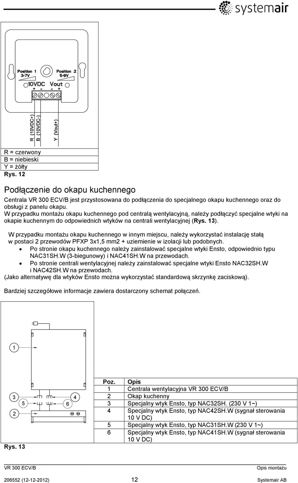 W przypadku montażu okapu kuchennego w innym miejscu, należy wykorzystać instalację stałą w postaci 2 przewodów PFXP 3x1,5 mm2 + uziemienie w izolacji lub podobnych.