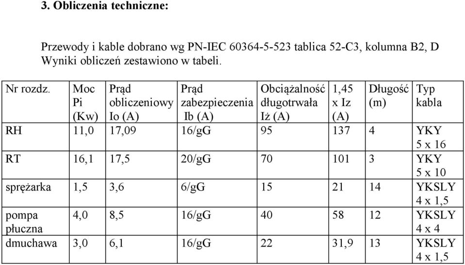 Moc Pi (Kw) Prąd obliczeniowy Io (A) Prąd zabezpieczenia Ib (A) Obciążalność długotrwała Iż (A) 1,45 x Iz (A) Długość (m) Typ