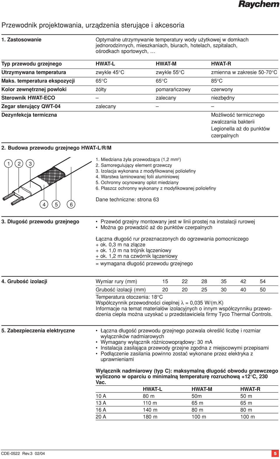 HWAT-R Utrzymywana temperatura zwykle 45 C zwykle 55 C zmienna w zakresie 50-70 C Maks.