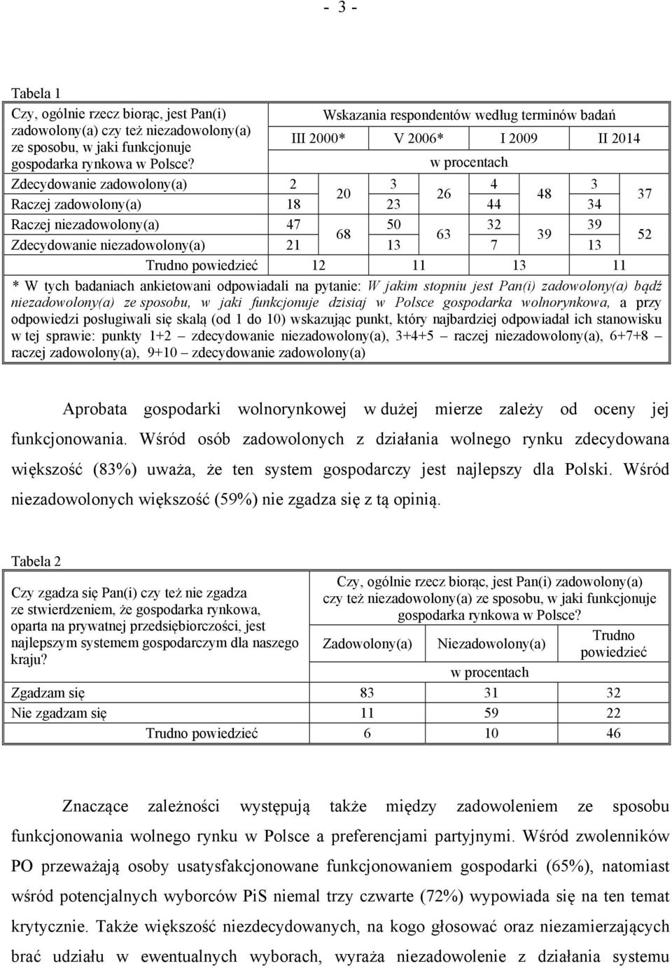 w procentach Zdecydowanie zadowolony(a) 2 3 4 3 20 26 48 Raczej zadowolony(a) 18 23 44 34 37 Raczej niezadowolony(a) 47 50 32 39 68 63 39 Zdecydowanie niezadowolony(a) 21 13 7 13 52 Trudno powiedzieć