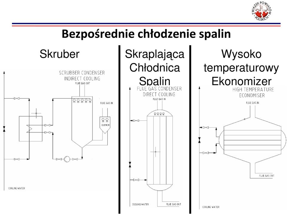 Skraplająca Chłodnica