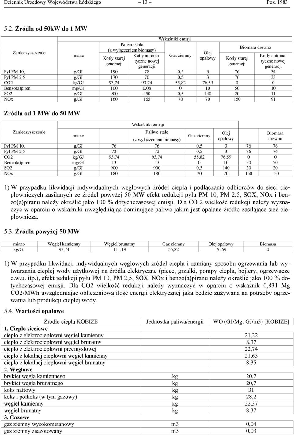 generacji Biomasa drewno Kotły automatyczne nowej generacji Pył PM 10, g/gj 190 78 0,5 3 76 34 Pył PM 2,5 g/gj 170 70 0,5 3 76 33 CO2 kg/gj 93,74 93,74 55,82 76,59 0 0 Benzo(a)piren mg/gj 100 0,08 0