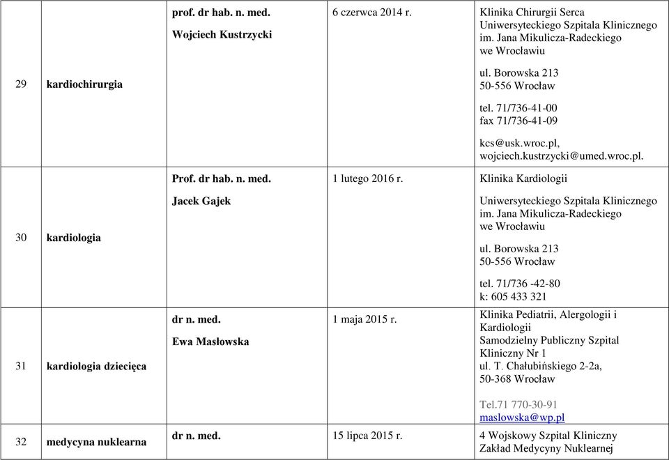 Klinika Kardiologii Uniwersyteckiego Szpitala Klinicznego im. Jana Mikulicza-Radeckiego we Wrocławiu tel. 71/736-42-80 k: 605 433 321 31 kardiologia dziecięca Ewa Masłowska 1 maja 2015 r.