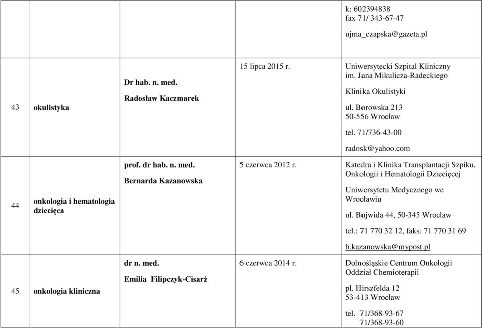 Katedra i Klinika Transplantacji Szpiku, Onkologii i Hematologii Dziecięcej Uniwersytetu Medycznego we Wrocławiu ul. Bujwida 44, 50-345 Wrocław tel.