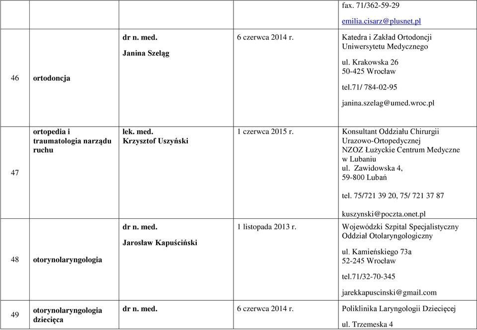 Konsultant Oddziału Chirurgii Urazowo-Ortopedycznej NZOZ Łużyckie Centrum Medyczne w Lubaniu ul. Zawidowska 4, 59-800 Lubań tel.