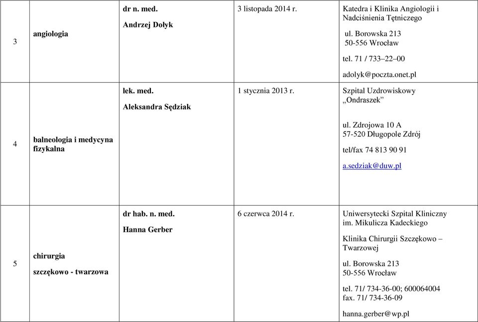 Zdrojowa 10 A 57-520 Długopole Zdrój tel/fax 74 813 90 91 a.sedziak@duw.pl 5 chirurgia szczękowo - twarzowa dr hab. n. med.