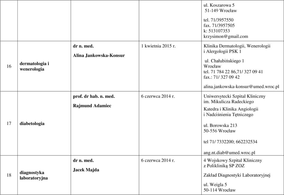 med. Rajmund Adamiec 6 czerwca 2014 r. Uniwersytecki Szpital Kliniczny im.