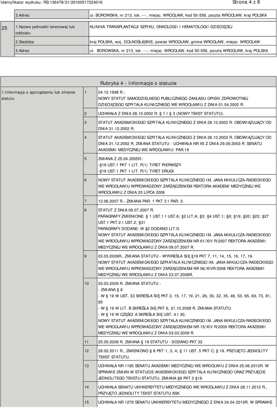 ; NOWY STATUT SAMODZIELNEGO PUBLICZNEGO ZAKŁADU OPIEKI ZDROWOTNEJ DZIECIĘCEGO SZPITALA KLINICZNEGO WE WROCŁAWIU Z DNIA 01.04.2002 R. 2 UCHWAŁA Z DNIA 28.10.2002 R. 1 I 3 (NOWY TEKST STATUTU).