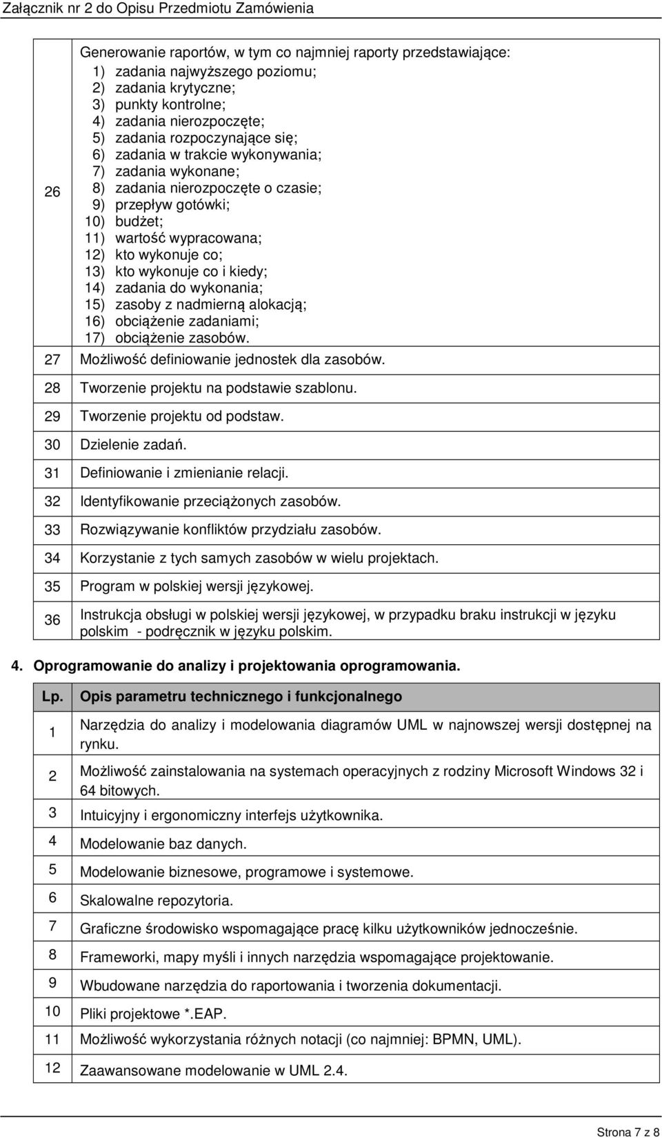 14) zadania do wykonania; 15) zasoby z nadmierną alokacją; 16) obciążenie zadaniami; 17) obciążenie zasobów. 27 Możliwość definiowanie jednostek dla zasobów.