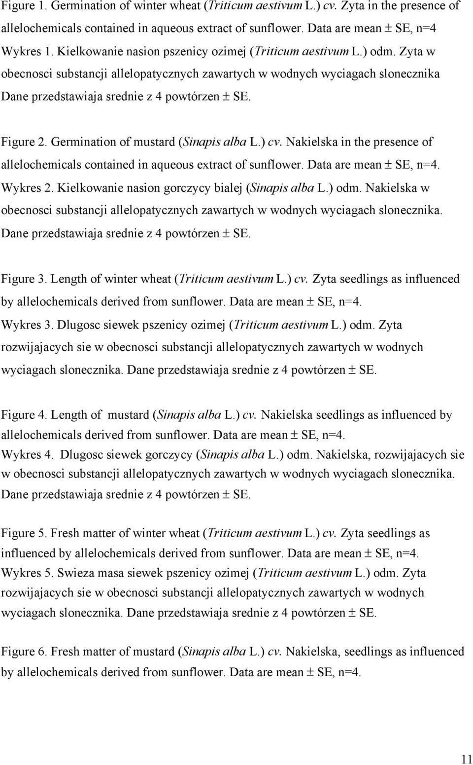 Figure 2. Germination of mustard (Sinapis alba L.) cv. Nakielska in the presence of allelochemicals contained in aqueous extract of sunflower. Data are mean ± SE, n=4. Wykres 2.