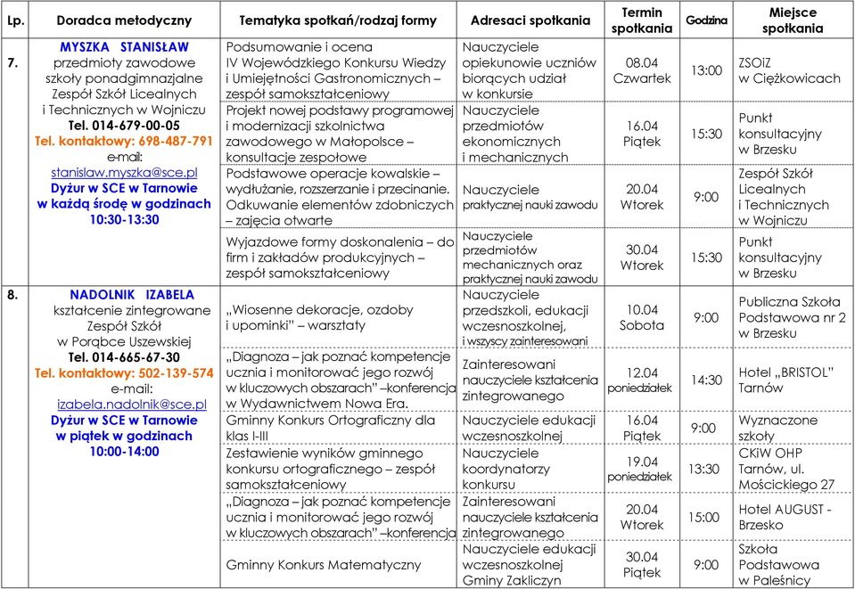 kontaktowy: 502-139-574 izabela.nadolnik@sce.