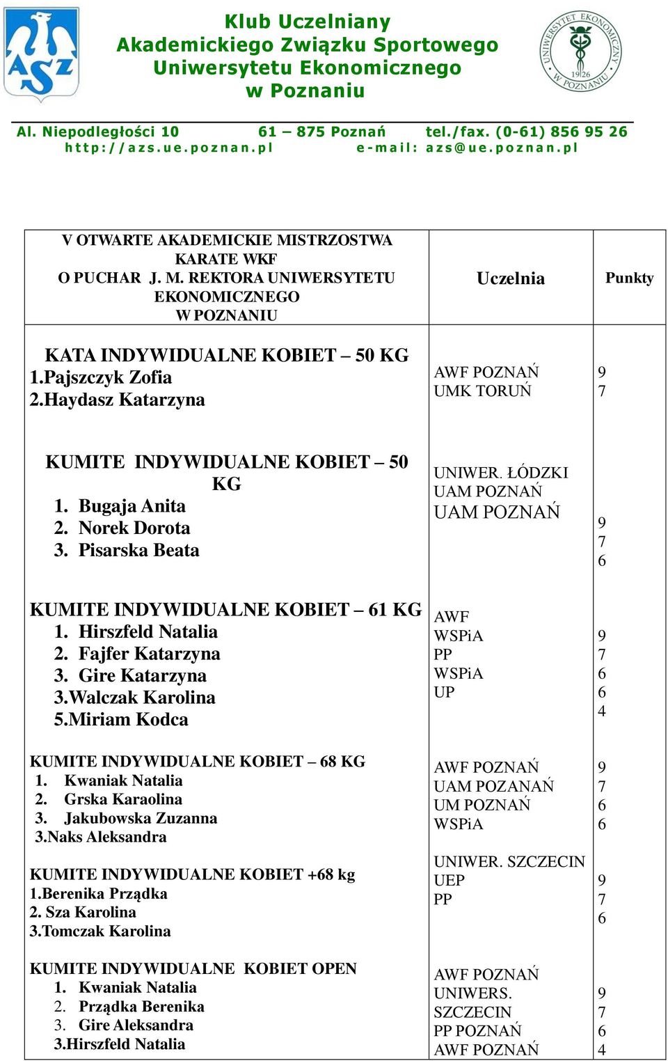 Gire Katarzyna 3.Walczak Karolina.Miriam Kodca KUMITE INDYWIDUALNE KOBIET. Kwaniak Natalia. Grska Karaolina 3. Jakubowska Zuzanna 3.Naks Aleksandra KUMITE INDYWIDUALNE KOBIET + kg.berenika Prządka.