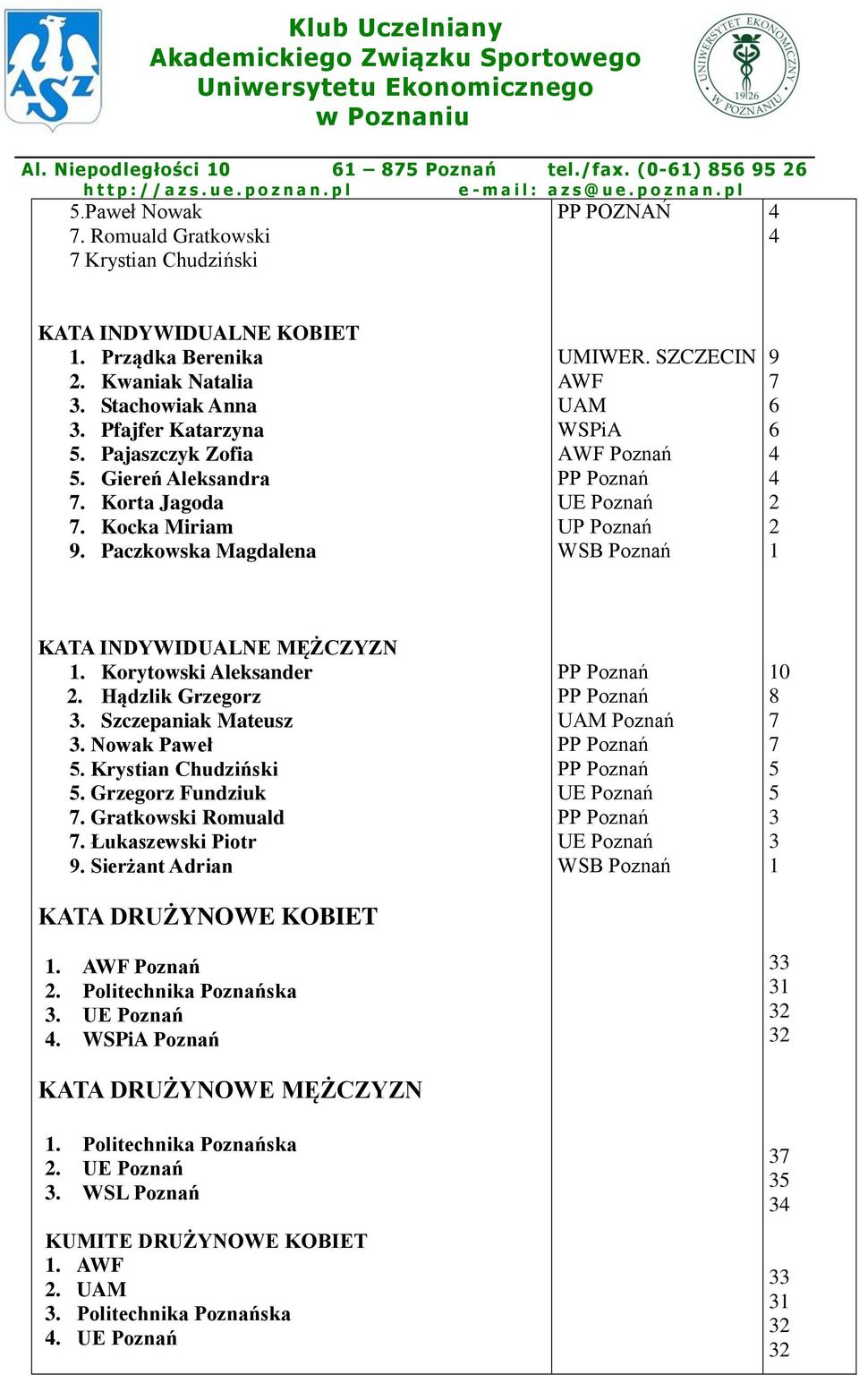 Korytowski Aleksander. Hądzlik Grzegorz 3. Szczepaniak Mateusz 3. Nowak Paweł. Krystian Chudziński. Grzegorz Fundziuk. Gratkowski Romuald. Łukaszewski Piotr. Sierżant Adrian KATA DRUŻYNOWE KOBIET.