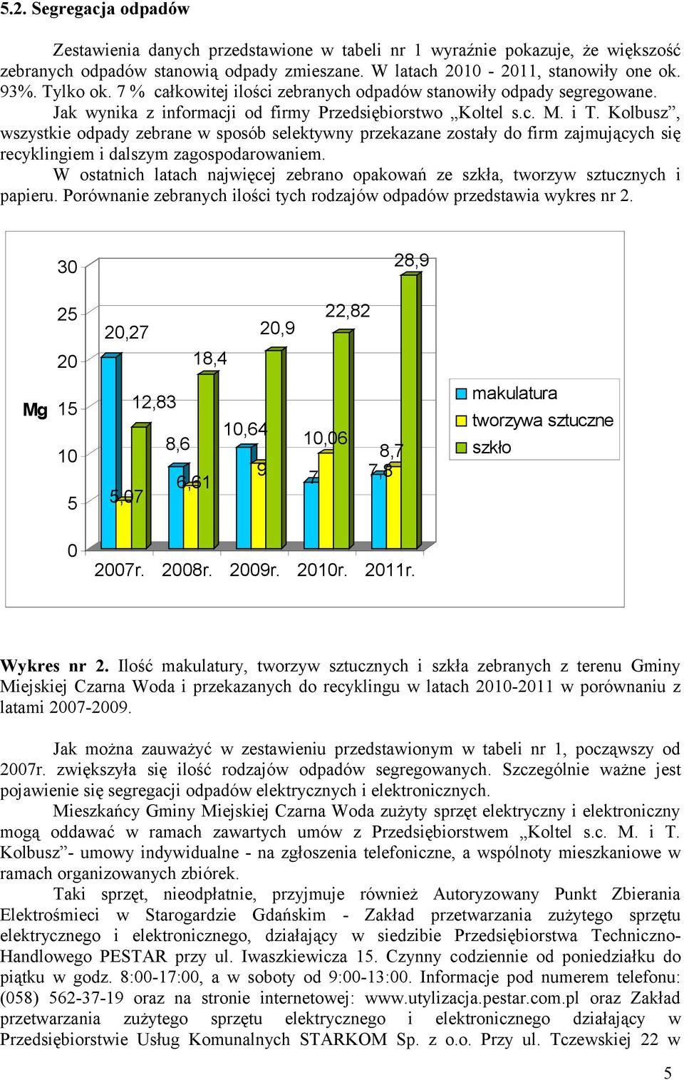 Kolbusz, wszystkie odpady zebrane w sposób selektywny przekazane zostały do firm zajmujących się recyklingiem i dalszym zagospodarowaniem.