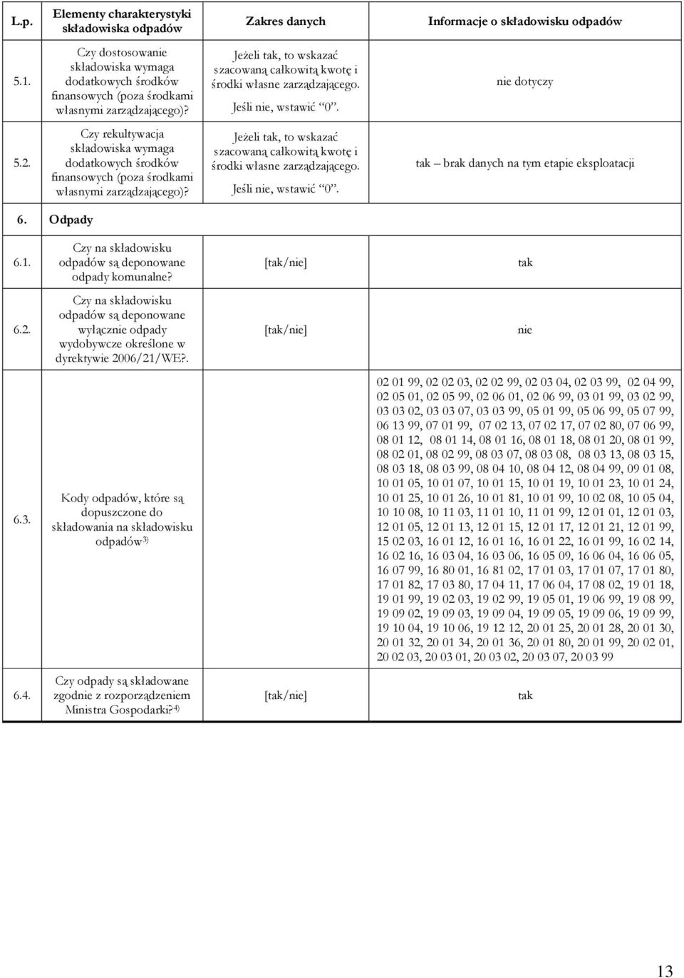 Jeśli nie, wstawić 0. 5.2. Czy rekultywacja składowiska wymaga dodatkowych środków finansowych (poza środkami własnymi zarządzającego)?