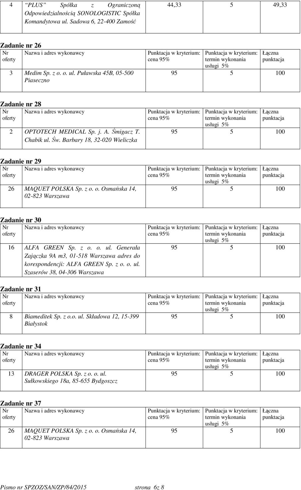 z o. o. ul. Szaserów 38, 04-306 Warszawa Zadanie nr 31 8 Biameditek Sp. z o.o. ul. Składowa 12, 15-399 Białystok Zadanie nr 34 13 DRAGER POLSKA Sp. z o. o. ul. Sułkowskiego 18a, 85-655 Bydgoszcz Zadanie nr 37 26 MAQUET POLSKA Sp.