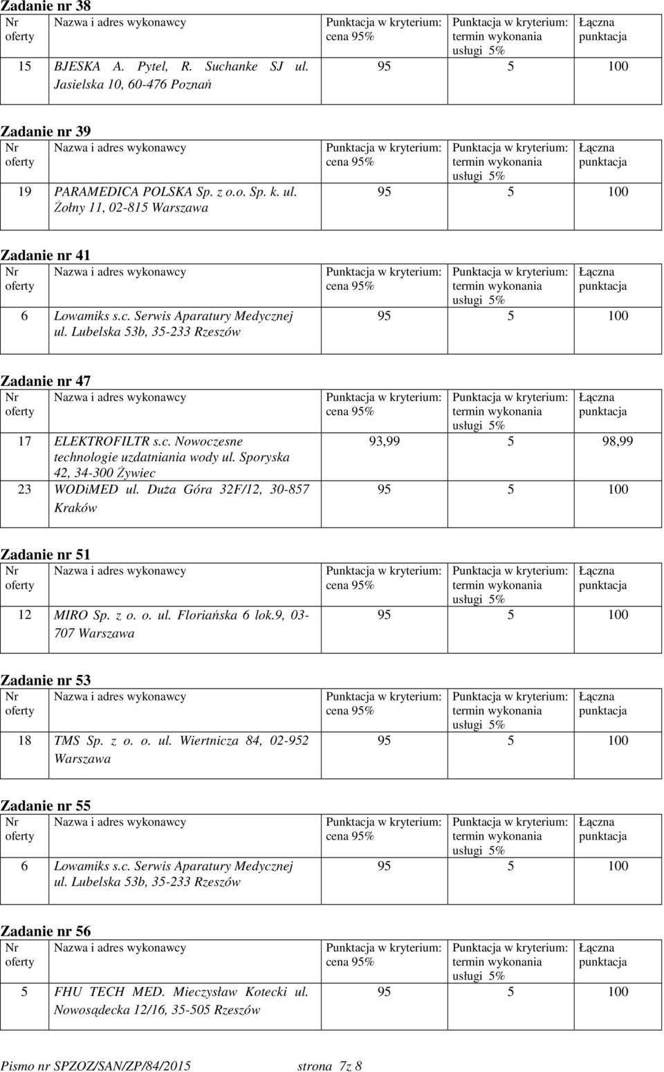 Duża Góra 32F/12, 30-857 Kraków 93,99 5 98,99 Zadanie nr 51 12 MIRO Sp. z o. o. ul. Floriańska 6 lok.9, 03-707 Warszawa Zadanie nr 53 18 TMS Sp. z o. o. ul. Wiertnicza 84, 02-952 Warszawa Zadanie nr 55 6 Lowamiks s.
