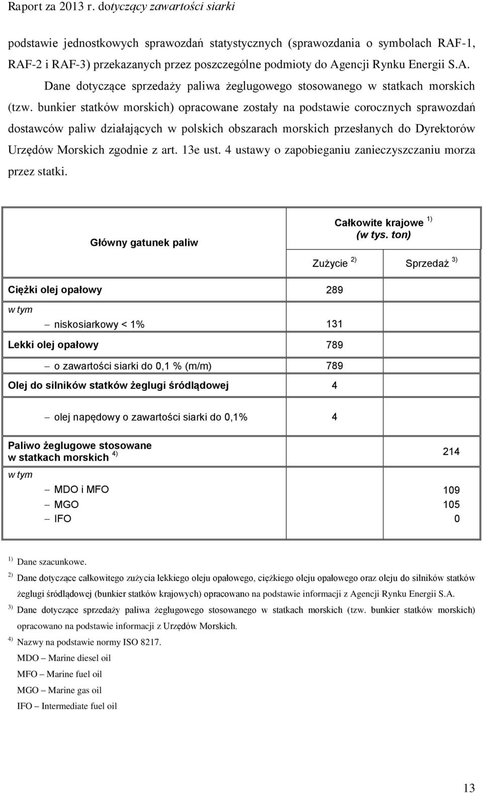 13e ust. 4 ustawy o zapobieganiu zanieczyszczaniu morza przez statki. Główny gatunek paliw Całkowite krajowe 1) (w tys.