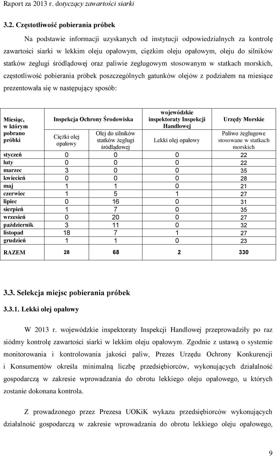 następujący sposób: Miesiąc, w którym pobrano próbki Inspekcja Ochrony Środowiska Ciężki olej opałowy Olej do silników statków żeglugi śródlądowej wojewódzkie inspektoraty Inspekcji Handlowej Lekki