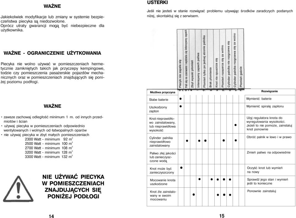 WAŻNE - OGRANICZENIE UŻYTKOWANIA Piecyka nie wolno używać w pomieszczeniach hermetycznie zamkniętych takich jak przyczepy kempingowe, todzie czy pomieszczenia pasażerskie pojazdów mechanicznych oraz