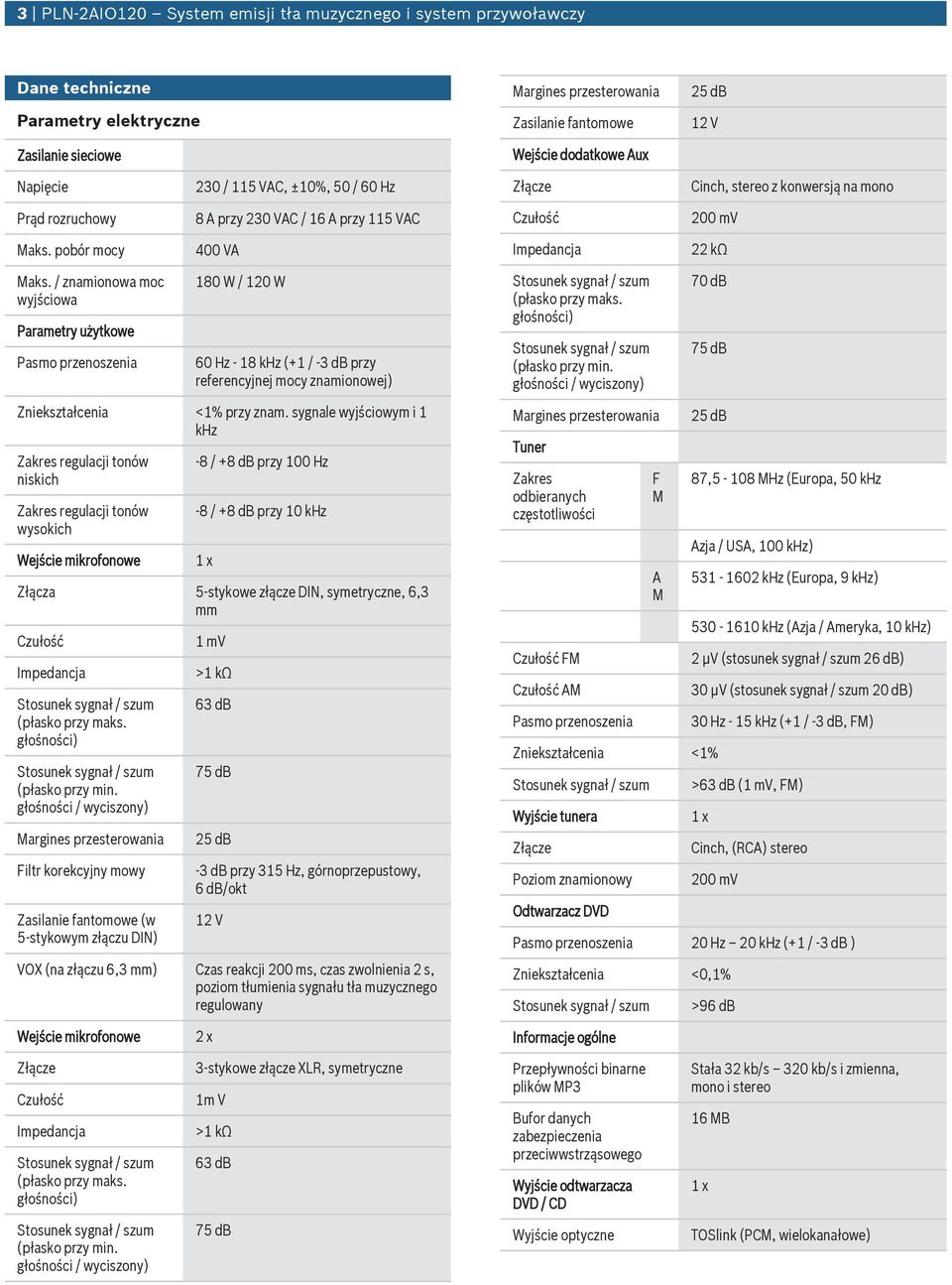 / znamionowa moc wyjściowa Parametry żytkowe Pasmo przenoszenia 180 W / 120 W 60 Hz - 18 khz (+1 / -3 db przy referencyjnej mocy znamionowej) Zniekształcenia <1% przy znam.