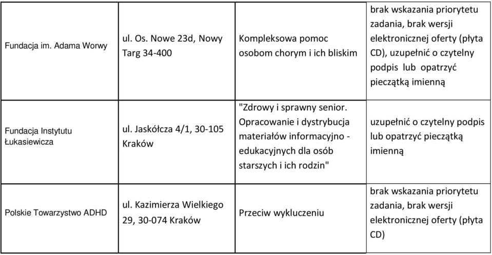 pieczątką imienną Fundacja Instytutu Łukasiewicza ul. Jaskółcza 4/1, 30-105 "Zdrowy i sprawny senior.