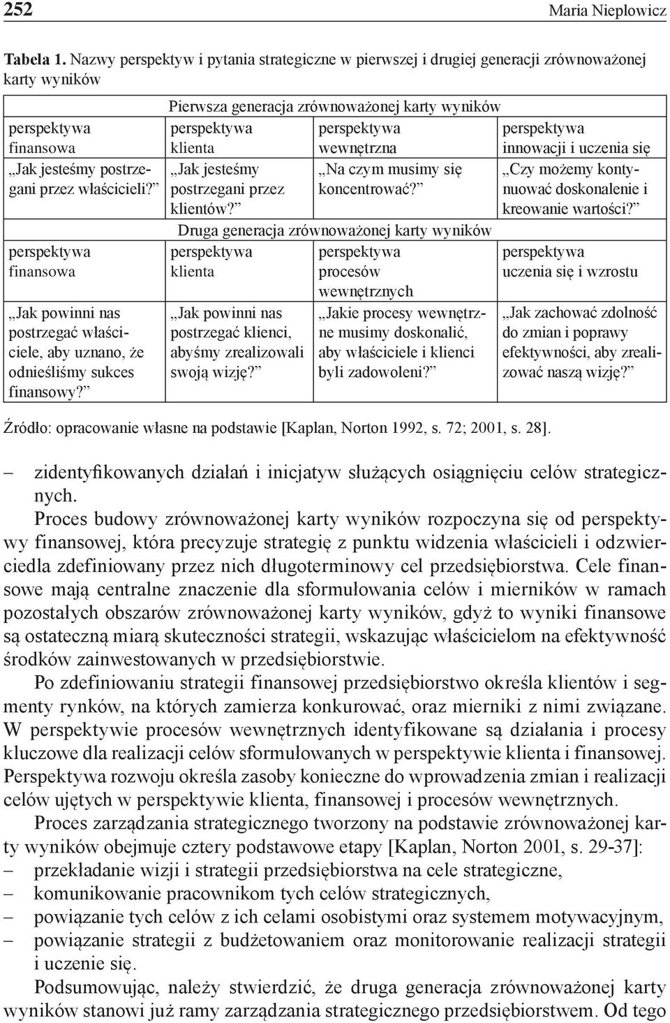 Jak jesteśmy postrzegani przez właścicieli? finansowa Jak powinni nas postrzegać właściciele, aby uznano, że odnieśliśmy sukces finansowy? Jak jesteśmy postrzegani przez klientów?