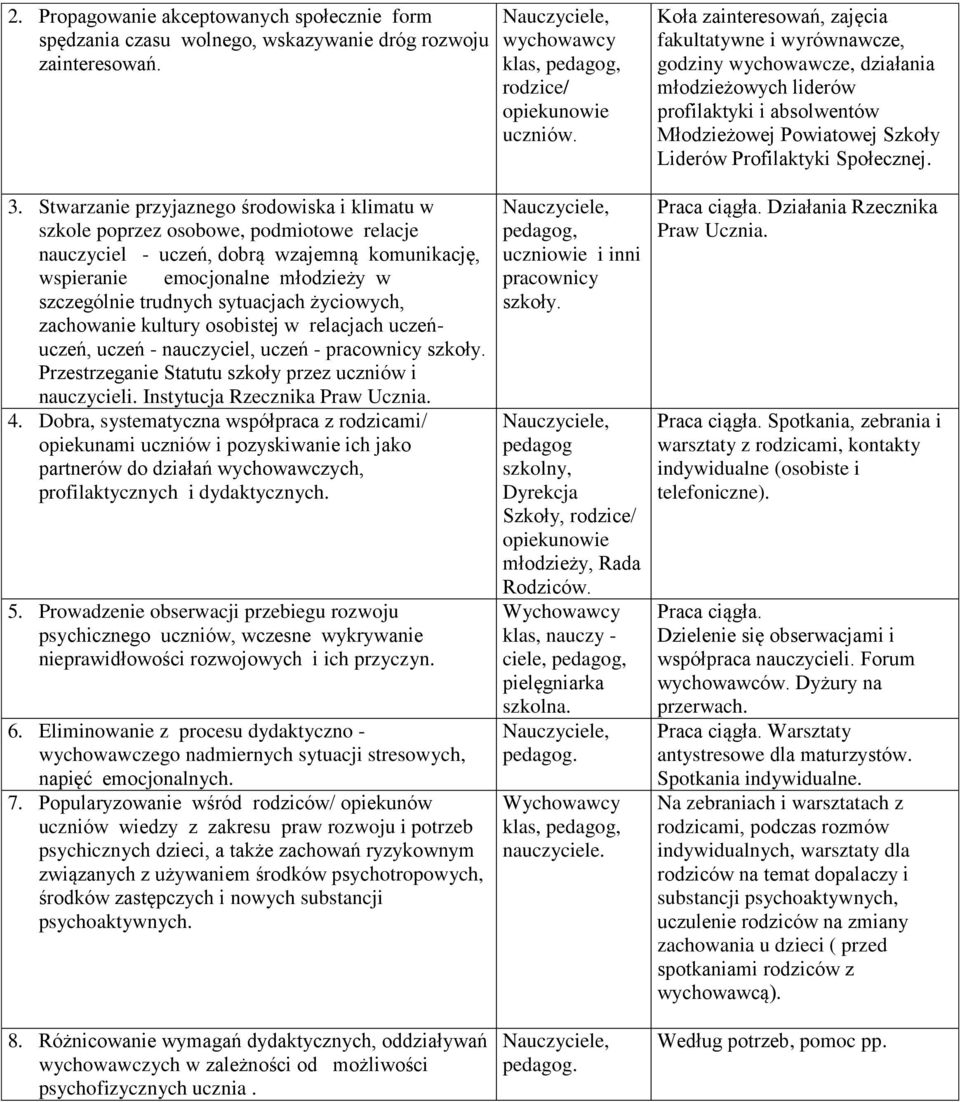 3. Stwarzanie przyjaznego środowiska i klimatu w szkole poprzez osobowe, podmiotowe relacje nauczyciel - uczeń, dobrą wzajemną komunikację, wspieranie emocjonalne młodzieży w szczególnie trudnych