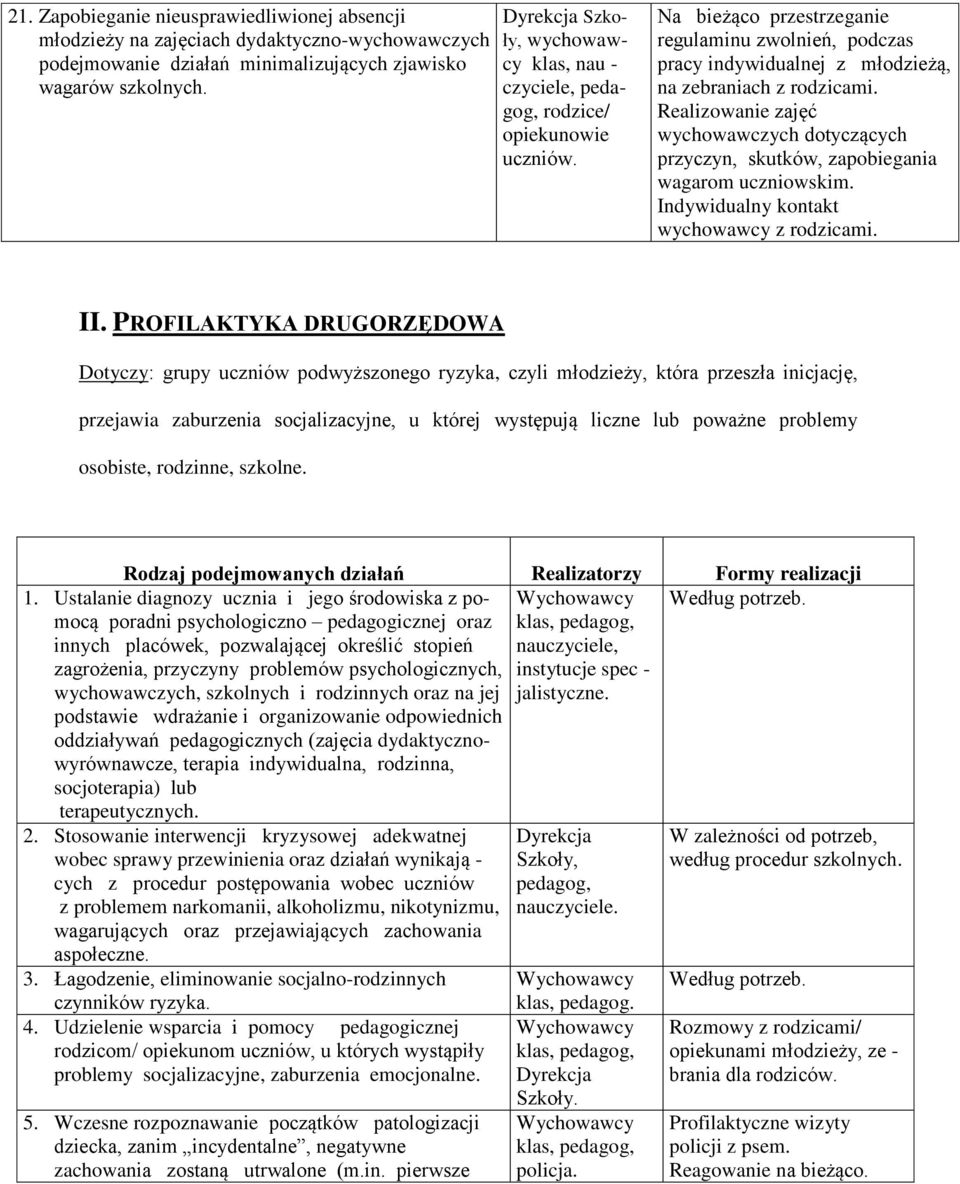 Realizowanie zajęć wychowawczych dotyczących przyczyn, skutków, zapobiegania wagarom uczniowskim. Indywidualny kontakt z rodzicami. II.