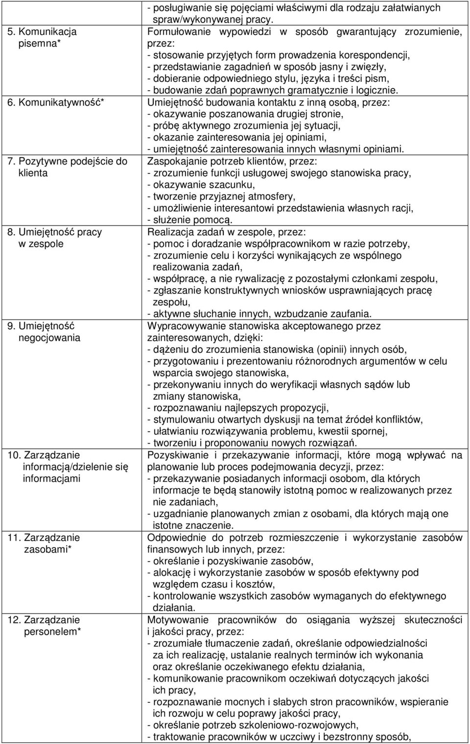 odpowiedniego stylu, języka i treści pism, - budowanie zdań poprawnych gramatycznie i logicznie. 6.