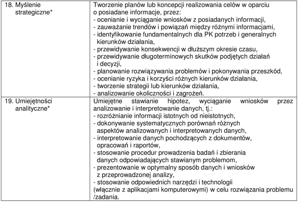 powiązań między różnymi informacjami, - identyfikowanie fundamentalnych dla PK potrzeb i generalnych kierunków działania, - przewidywanie konsekwencji w dłuższym okresie czasu, - przewidywanie