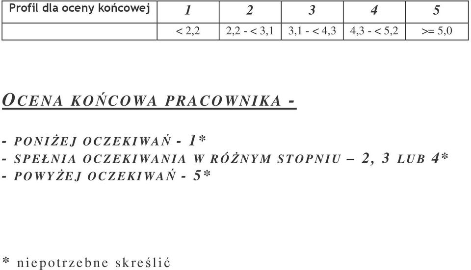 OCZEKIWA - 1* - SPEŁNIA OCZEKIWANIA W RÓNYM