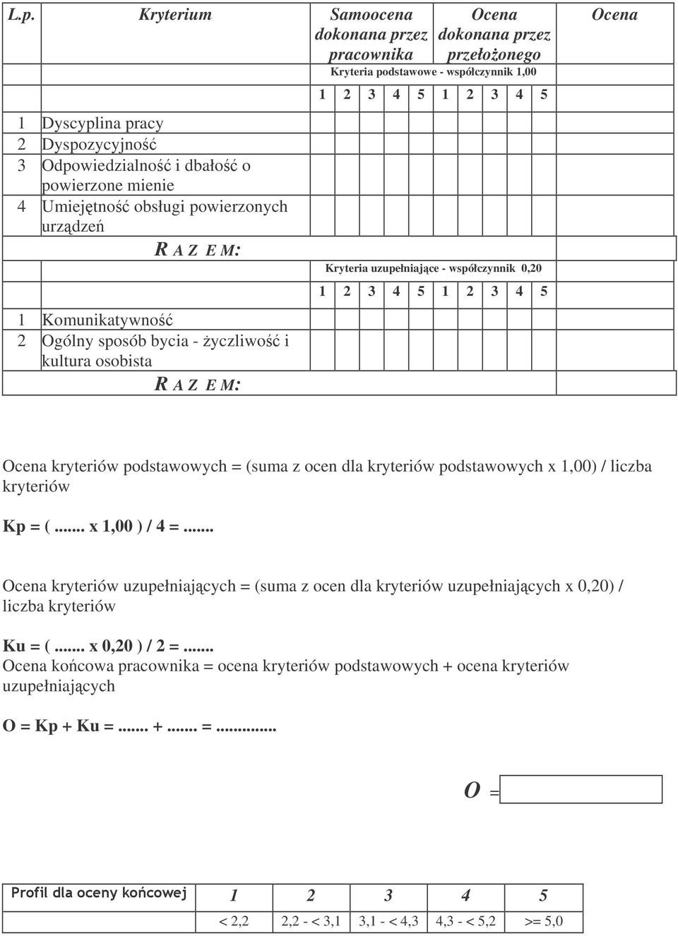 3 4 5 1 2 3 4 5 Ocena Ocena kryteriów podstawowych = (suma z ocen dla kryteriów podstawowych x 1,00) / liczba kryteriów Kp = (... x 1,00 ) / 4 =.