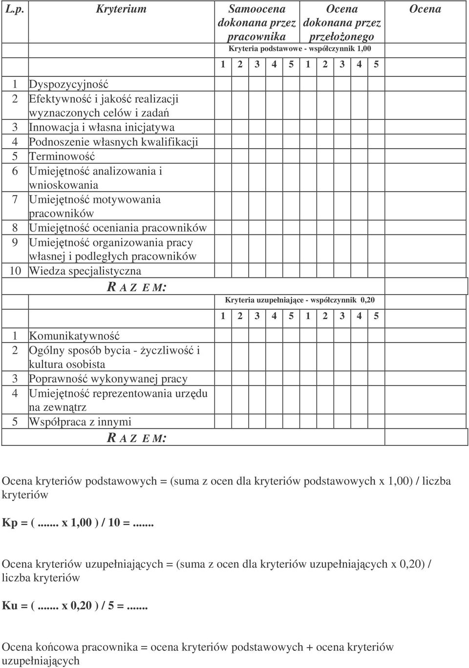 specjalistyczna R A Z E M: 1 Komunikatywno 2 Ogólny sposób bycia - yczliwo i kultura osobista 3 Poprawno wykonywanej pracy 4 Umiejtno reprezentowania urzdu na zewntrz 5 Współpraca z innymi R A Z E M: