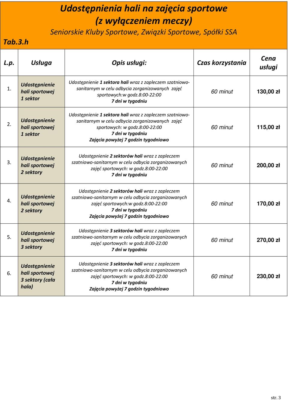 zorganizowanych zajęć 60 minut 200,00 zł 4. 2 sektory 2 sektorów hali wraz z zapleczem szatniowo-sanitarnym w celu odbycia zorganizowanych zajęć sportowych:w godz.8:00-22:00 60 minut 170,00 zł 5.