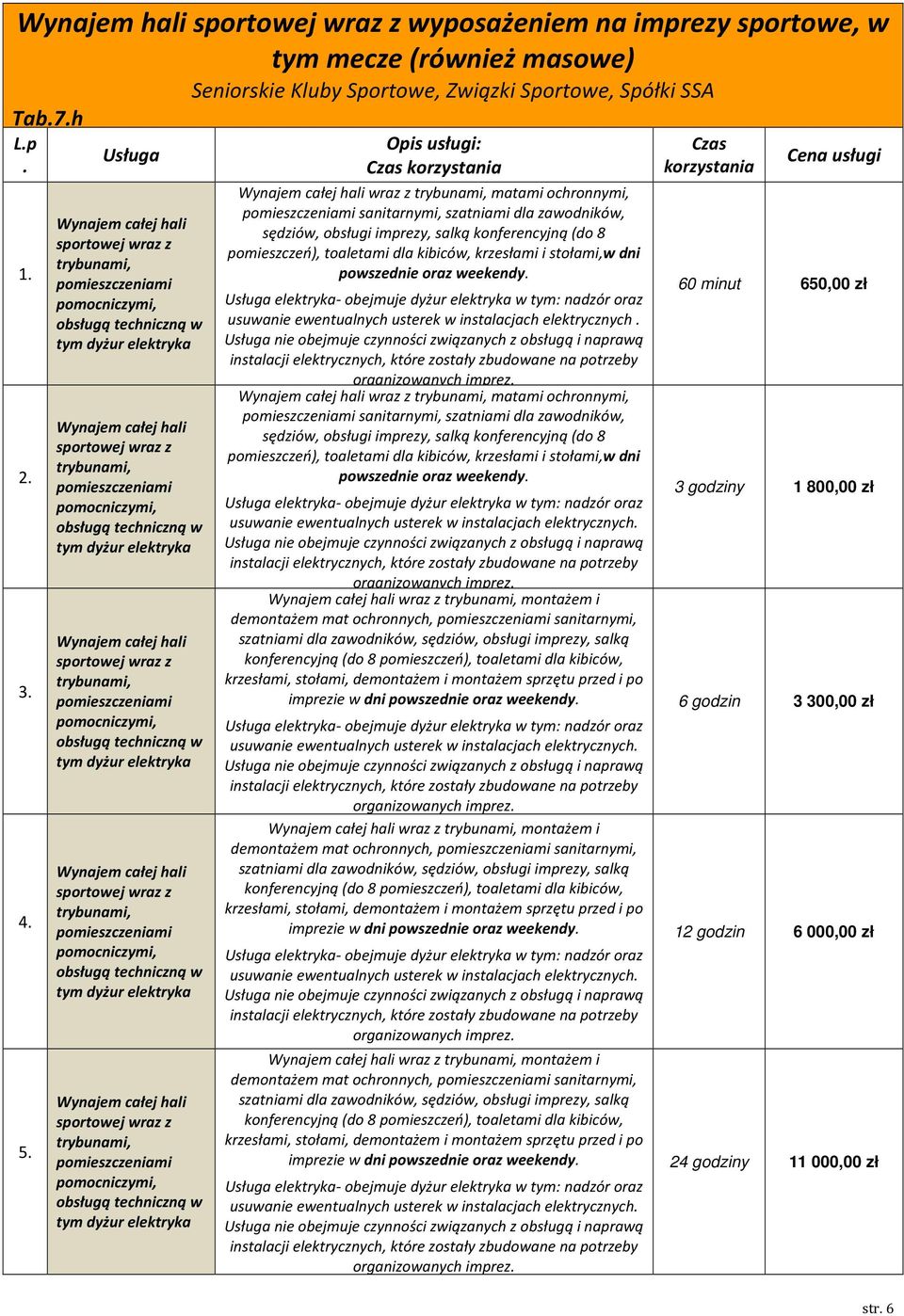 pomieszczeń), toaletami dla kibiców, krzesłami i stołami,w dni powszednie oraz usuwanie ewentualnych usterek w instalacjach elektrycznych.