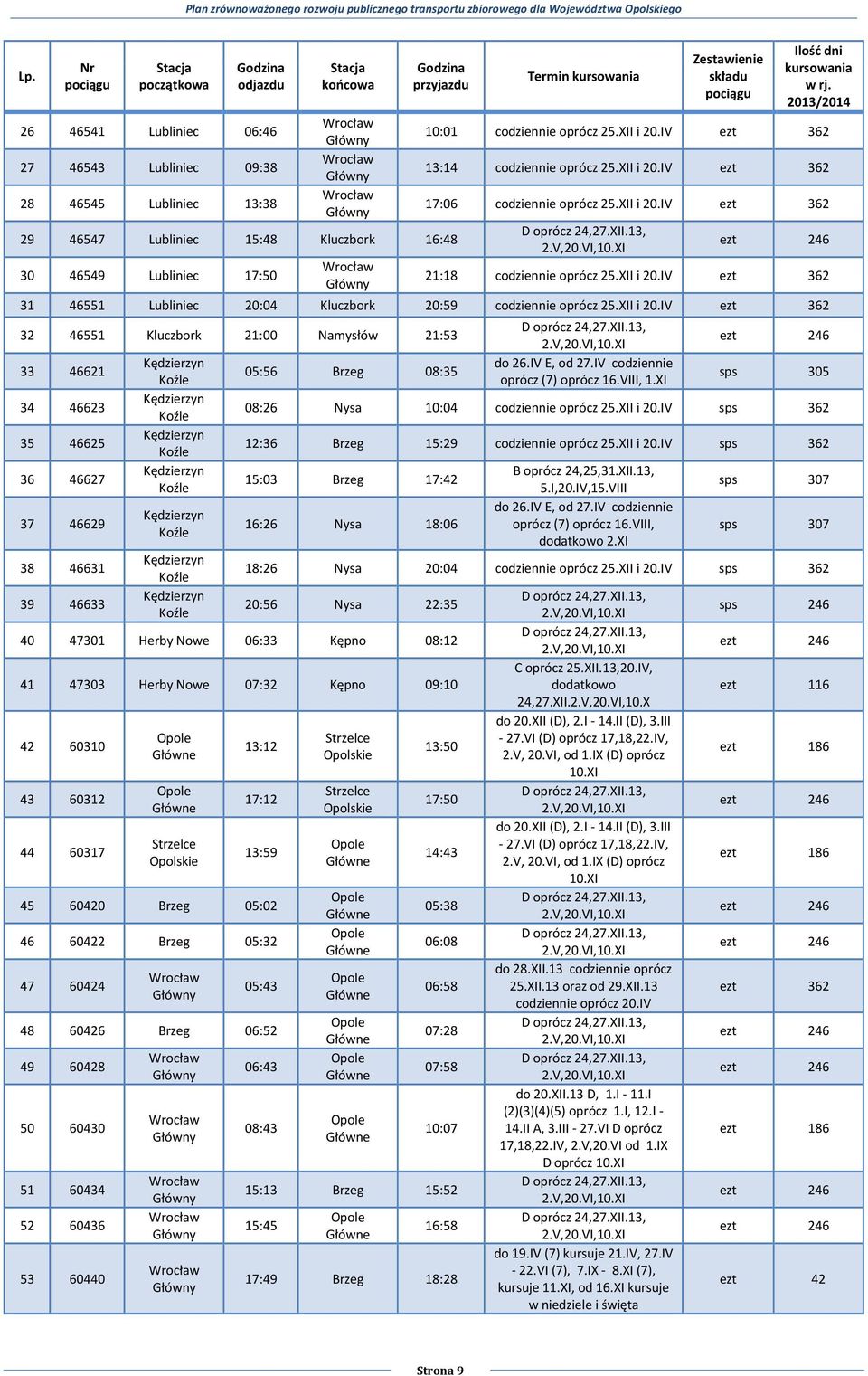 XII i 20.IV ezt 362 13:14 codziennie oprócz 25.XII i 20.IV ezt 362 17:06 codziennie oprócz 25.XII i 20.IV ezt 362 D oprócz 24,27.XII.13, ezt 246 21:18 codziennie oprócz 25.XII i 20.IV ezt 362 31 46551 Lubliniec 20:04 Kluczbork 20:59 codziennie oprócz 25.