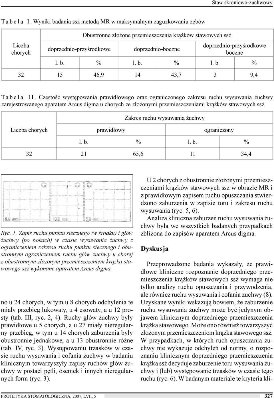 boczne l. b. % l. b. % l. b. % 32 15 46,9 14 43,7 3 9,4 T a b e l a I I.