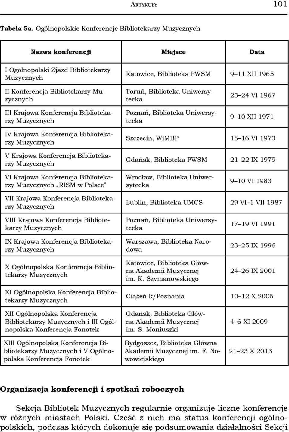 Bibliotekarzy Toruń, Biblioteka Uniwersytecka Poznań, Biblioteka Uniwersytecka 23 24 VI 1967 9 10 XII 1971 IV Krajowa Konferencja Bibliotekarzy V Krajowa Konferencja Bibliotekarzy Szczecin, WiMBP 15