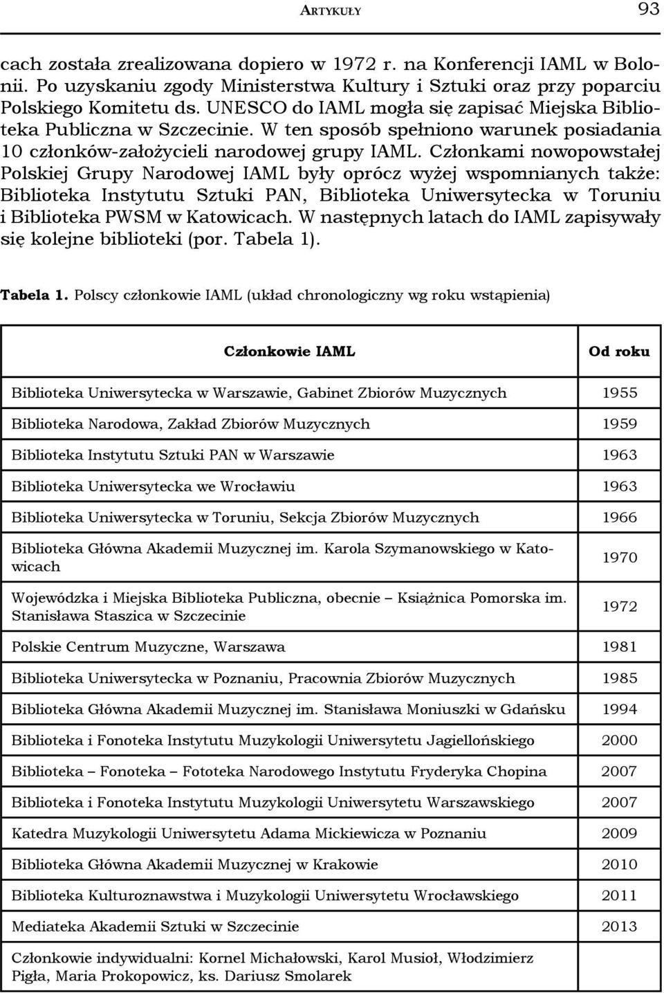 Członkami nowopowstałej Polskiej Grupy Narodowej IAML były oprócz wyżej wspomnianych także: Biblioteka Instytutu Sztuki PAN, Biblioteka Uniwersytecka w Toruniu i Biblioteka PWSM w Katowicach.