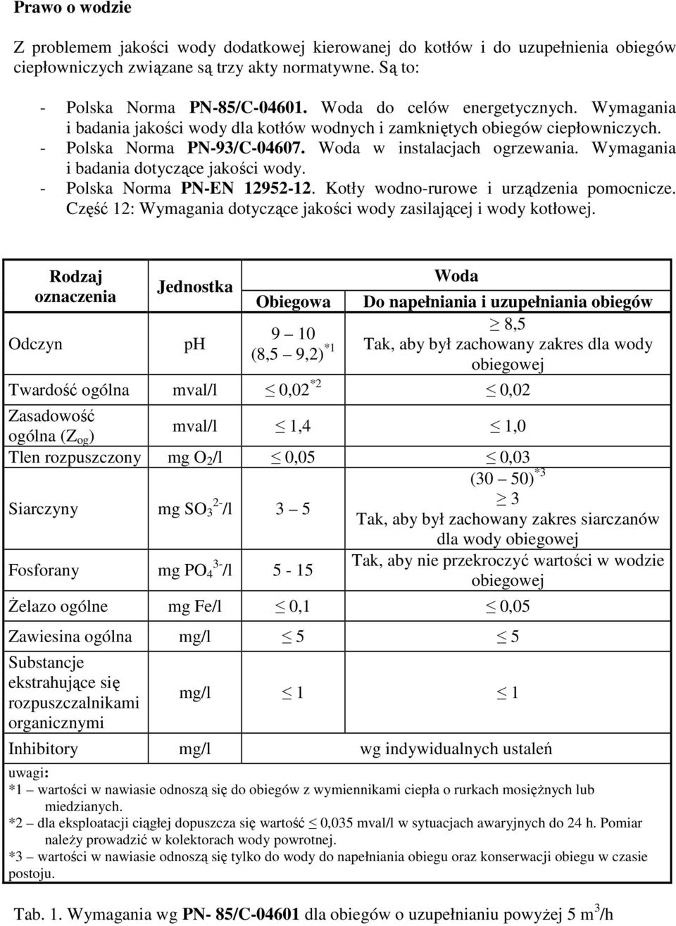 Wymagania i badania dotyczące jakości wody. - Polska Norma PN-EN 12952-12. Kotły wodno-rurowe i urządzenia pomocnicze. Część 12: Wymagania dotyczące jakości wody zasilającej i wody kotłowej.