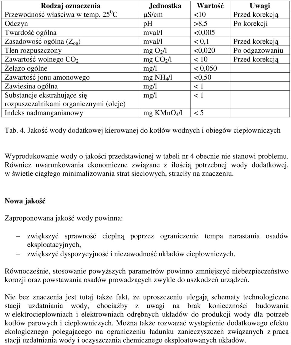 Zawartość wolnego CO 2 mg CO 2 /l < 10 Przed korekcją Żelazo ogólne mg/l < 0,050 Zawartość jonu amonowego mg NH 4 /l <0,50 Zawiesina ogólna mg/l < 1 Substancje ekstrahujące się mg/l < 1