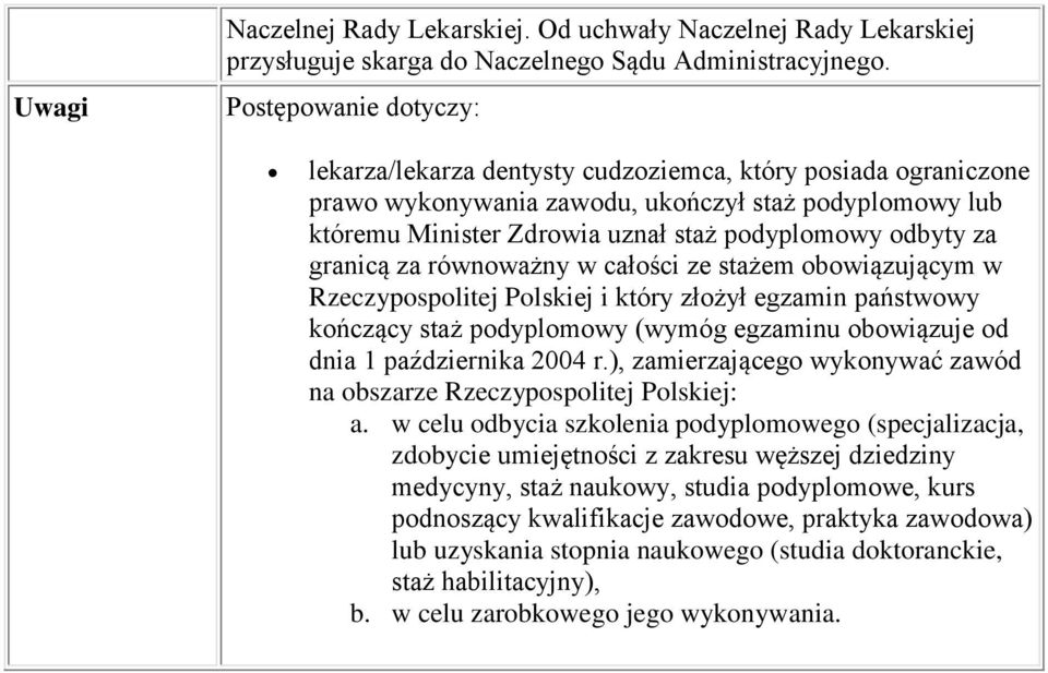 granicą za równoważny w całości ze stażem obowiązującym w Rzeczypospolitej Polskiej i który złożył egzamin państwowy kończący staż podyplomowy (wymóg egzaminu obowiązuje od dnia 1 października 2004 r.