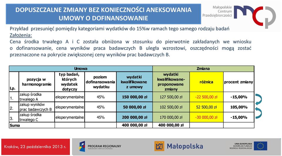 ceny wyników prac badawczych B. Lp. 1. 2. 3.